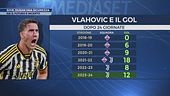Juve, Dusan una sicurezza