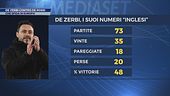 De Zerbi contro De Rossi