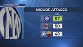 Inarrestabile Inter