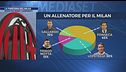 Milan oltre Pioli: i candidati che lottano col "sogno" Conte
