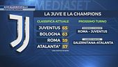 Juve-Allegri è stallo