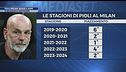 Pioli-Milan, una storia d'amore