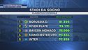 Spettatori da record