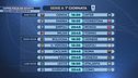 Coppa Italia ad agosto