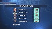 Emorragia di gol