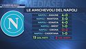 Napoli, si fa sul serio: sabato la Coppa Italia su Italia 1