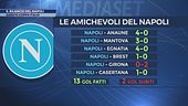 Napoli, si fa sul serio: sabato la Coppa Italia su Italia 1