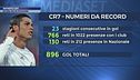 Infinito Cr7