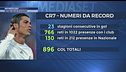 Infinito Cr7