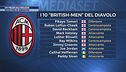 Un Milan all'inglese