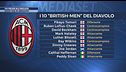 Un Milan all'inglese