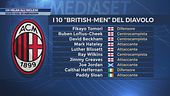 Un Milan all'inglese