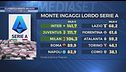 Classifica monte ingaggi