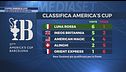 Coppa America Live