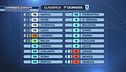 Campionato, si riparte