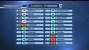 Campionato, si riparte
