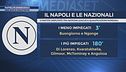 Napoli in emergenza, una sosta disastrosa