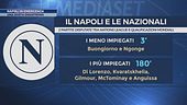 Napoli in emergenza, una sosta disastrosa