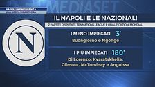 Napoli in emergenza, una sosta disastrosa