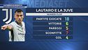 Lautaro, i precedenti contro i bianconeri