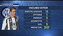 Vlahovic, i precedenti contro i nerazzurri