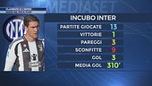 Vlahovic, i precedenti contro i nerazzurri