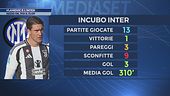 Vlahovic, i precedenti contro i nerazzurri