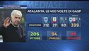 Gasp, 400 con la Dea