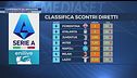 Un campionato da impazzire