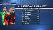 Di Gregorio-Perin, i due titolari della Juve