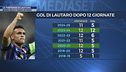 Le partenze di Lautaro