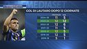 Le partenze di Lautaro