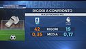 Come cambia il var