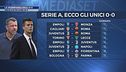 La scomparsa degli 0-0
