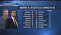 La scomparsa degli 0-0