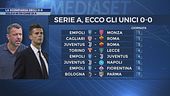 La scomparsa degli 0-0