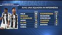 85 assenze in 4 mesi