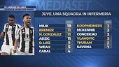 85 assenze in 4 mesi