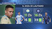 I due volte di Lautaro: l'Inter attende una svolta