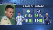 I due volte di Lautaro: l'Inter attende una svolta