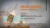 Iron dome vs droni: guerra ad alta tecnologia