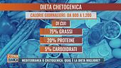 Mediterranea o chetogena: qual è la dieta migliore?