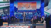 Elezioni Abruzzo: i primi exit poll
