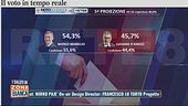 Elezioni in Abruzzo: la quinta proiezione