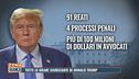 Tutte le grane giudiziarie di Donald Trump
