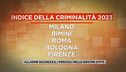 Allarme sicurezza, i pericoli nelle nostre città