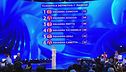 La classifica della prima manche della prima puntata