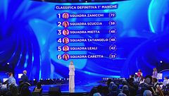 La classifica della prima manche della prima puntata