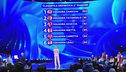 La classifica definitiva della seconda manche