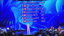 La classifica definitiva della seconda manche